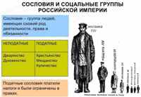 Численность сословий в Российсчкой империи на каждую тысячу населения